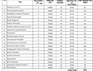 RRB Railway Paramedical Recruitment 2024 Vacancy details