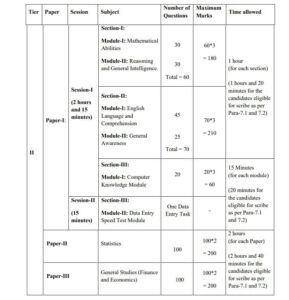 SSC CGL Tier 2 Exam Pattern